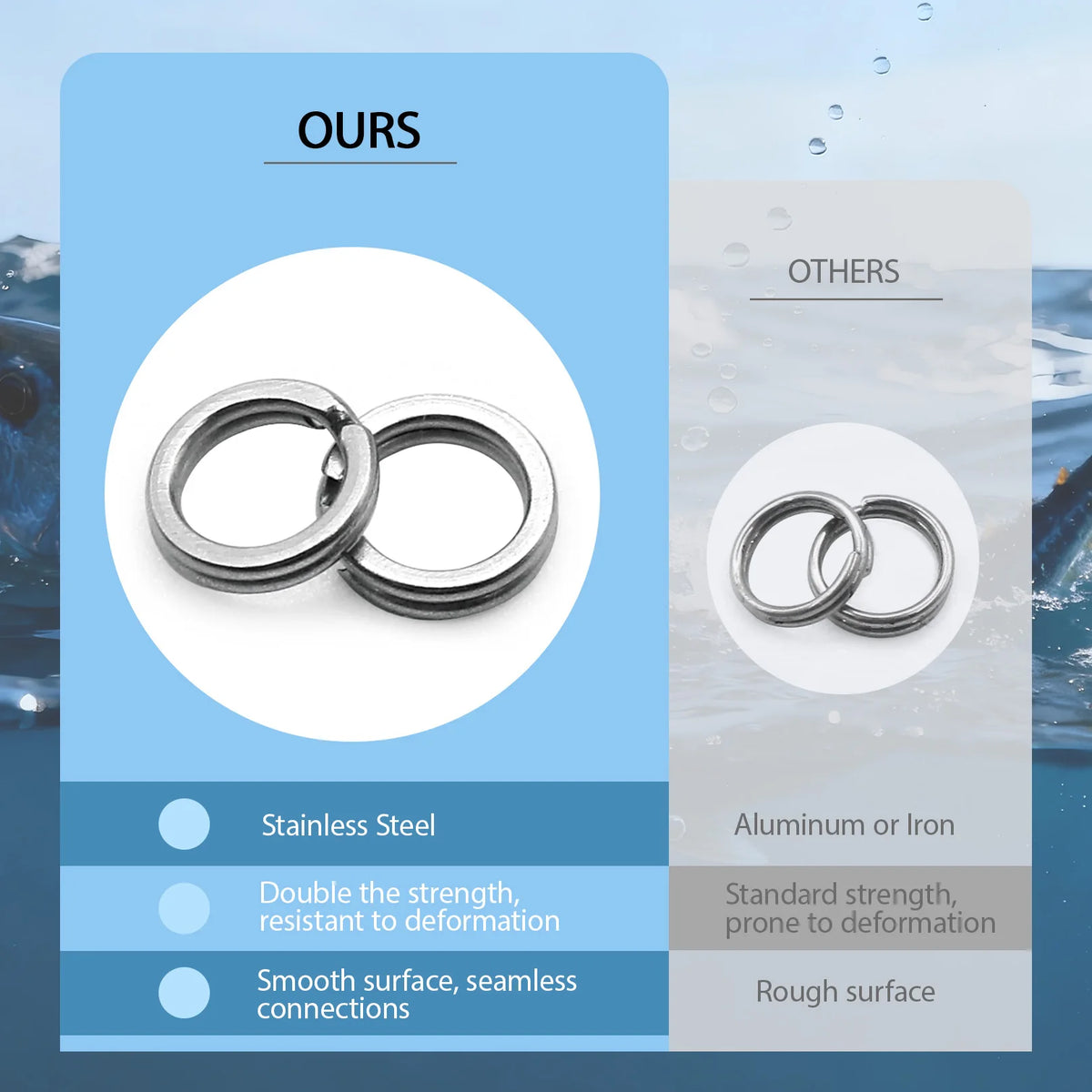 Heavy-Duty Stainless Split Rings
