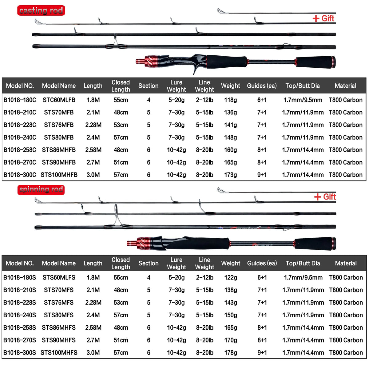 Carbon Travel Fishing Rod – 1.8–3.0m