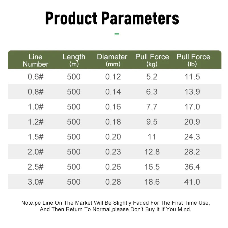 8-Strand Braided Fishing Line – 500m