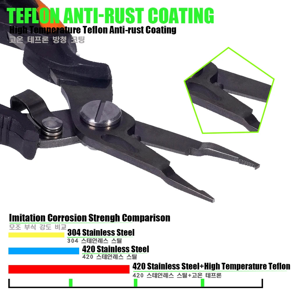 Multifunction Stainless Fishing Pliers